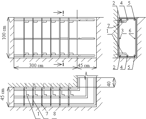 základy pohľad 